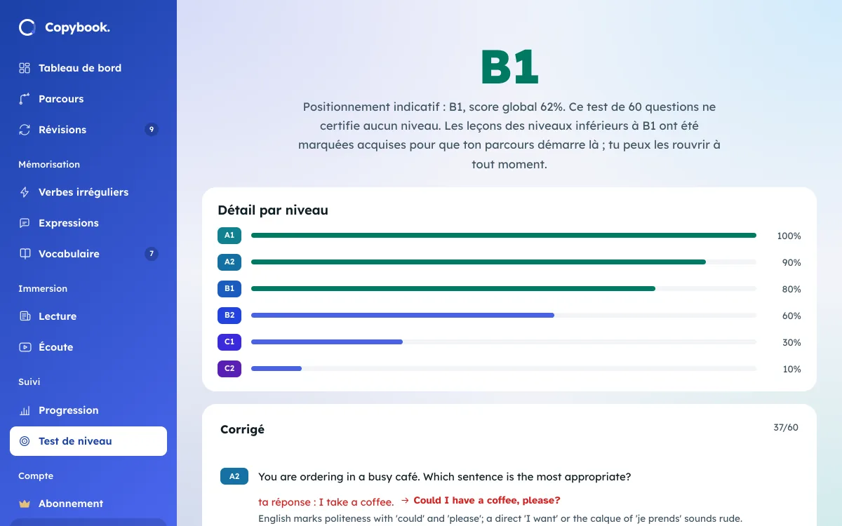 Résultat du test de niveau dans Copybook : niveau B1, score global de 62 %, réussite par niveau de 100 % en A1 à 10 % en C2, puis le corrigé des erreurs.